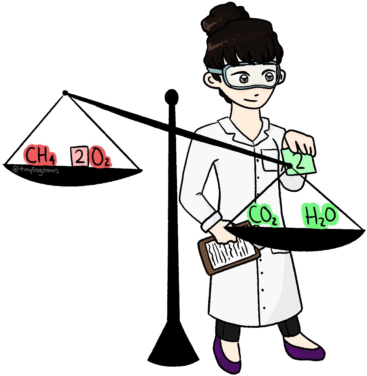Balancing Identifying Predicting Chemical Equations Quiz Chemquiz Net