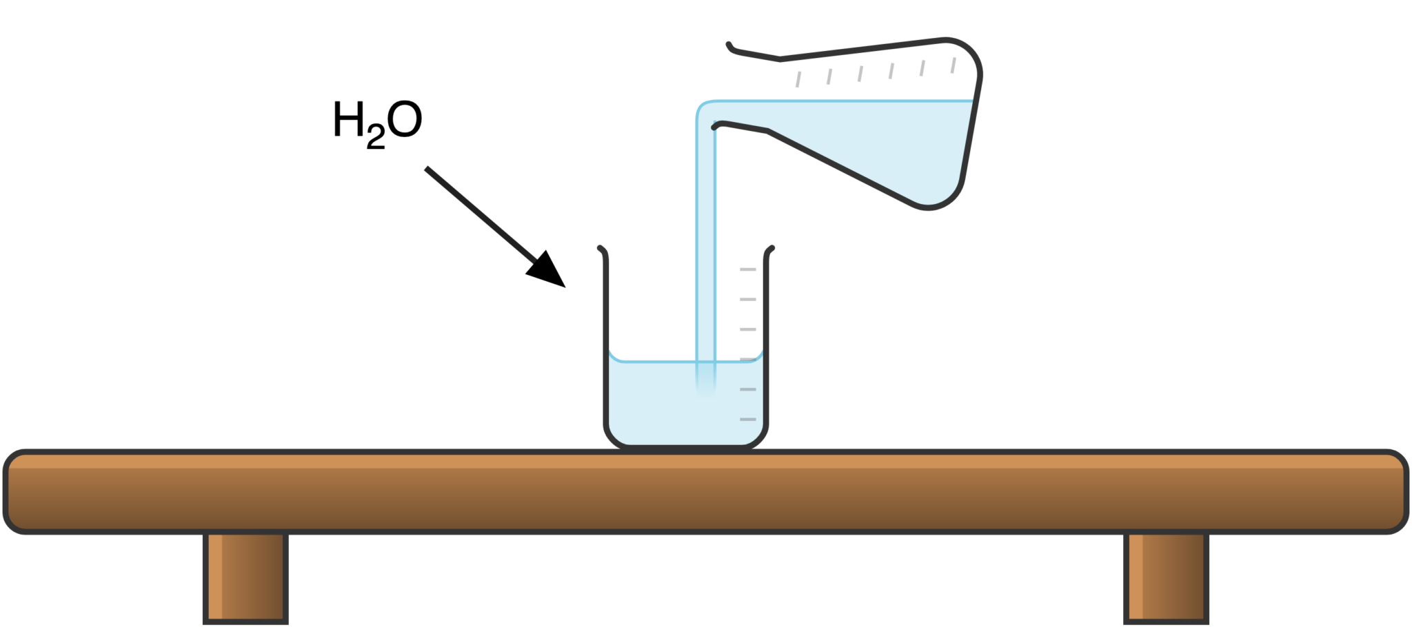 September 2022: New Lab Equipment Quiz And More : ChemQuiz.net