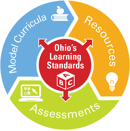 Ohio's Learning Standards