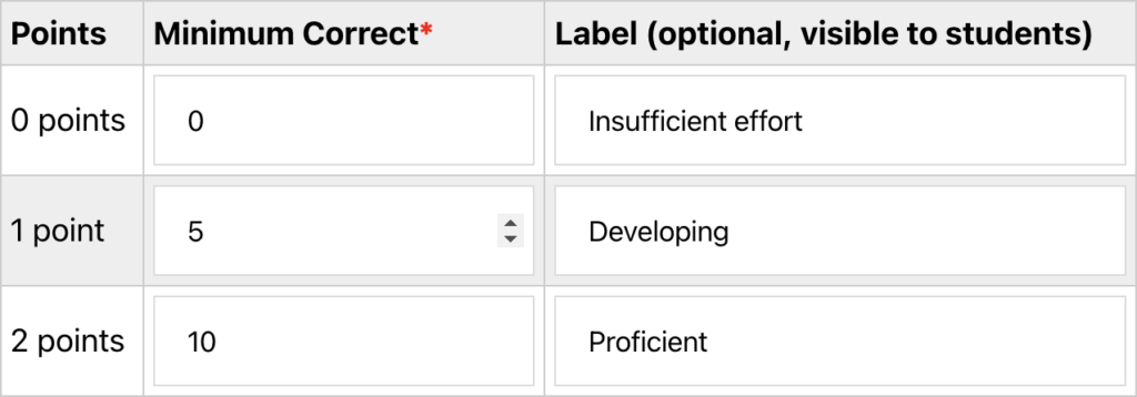 a screenshot of a 2-point rubric based on the total number of correct answers on an assignment