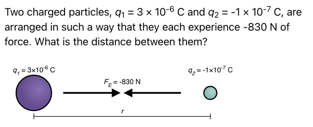A screenshot from the new Coulomb's Law Quiz on ChemQuiz.net shows an example problem with a diagram of charged particles