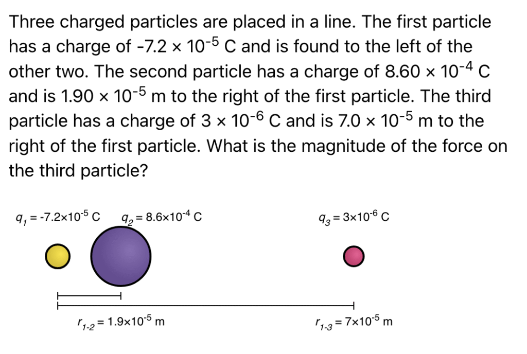 A screenshot from the new Coulomb's Law Quiz on ChemQuiz.net shows an example problem with a diagram of charged particles