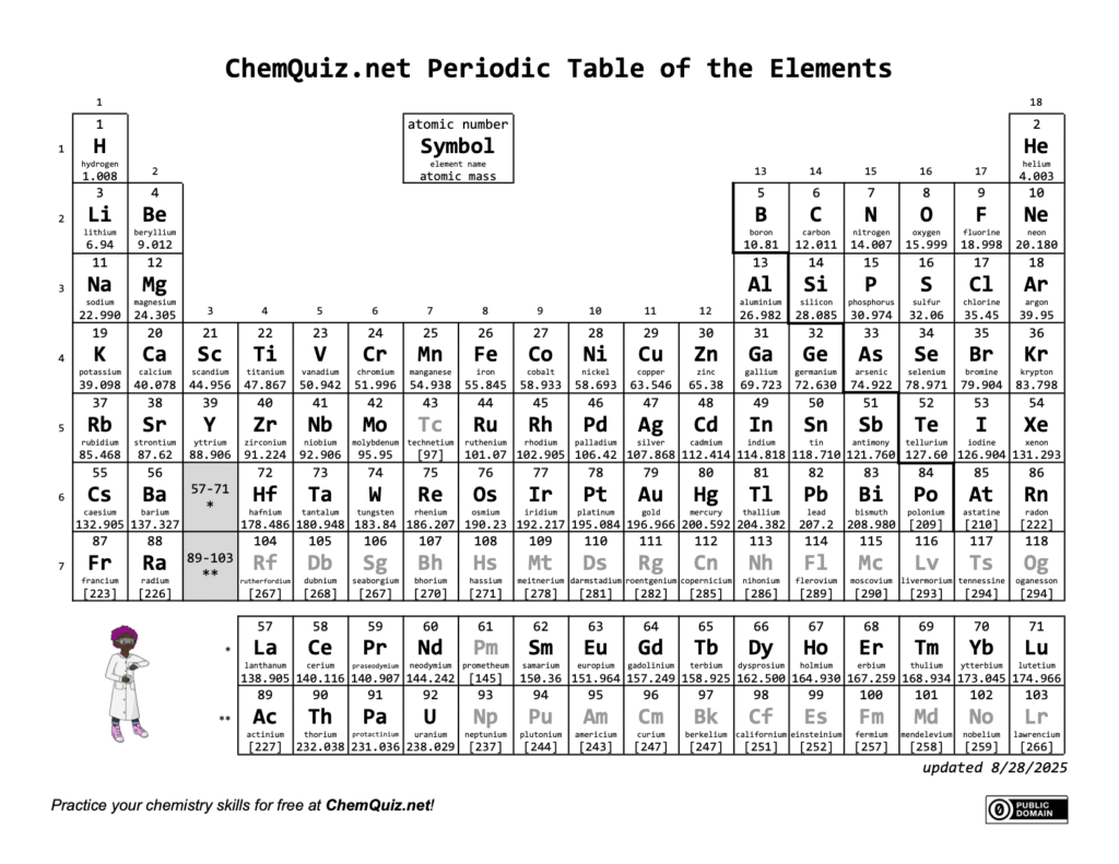 A screenshot of the ChemQuiz.net periodic table handout