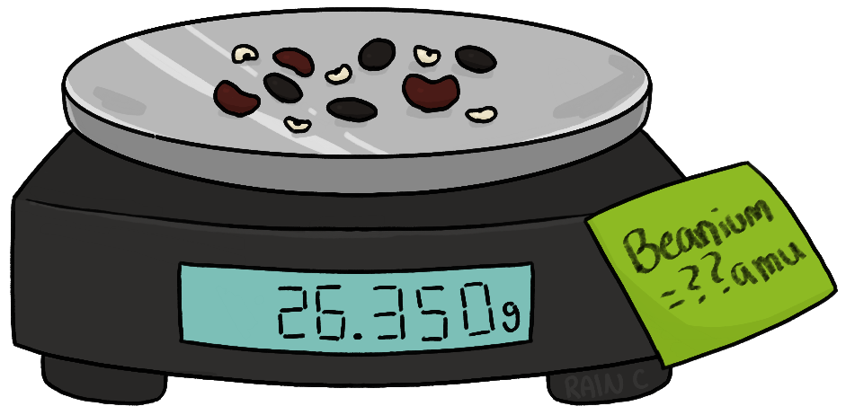 An electronic balance with an assortment of dried beans on top and a sticky note to one side that reads "Beanium = ?? amu" while displaying a mass of 26.350 g